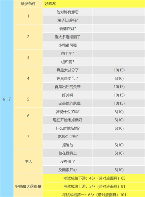 p5r新岛真coop攻略 新岛真什么时候加入