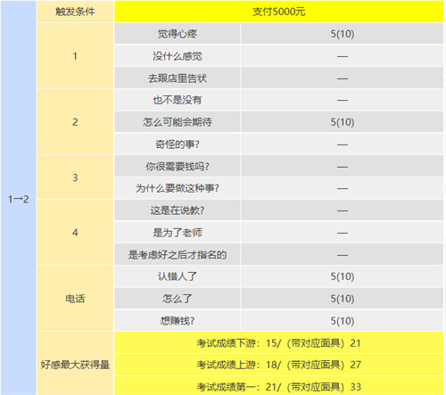 p5r川上coop攻略 川上怎么触发