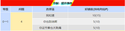 p5r川上coop攻略 川上怎么触发