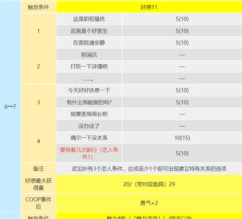 p5r武见妙coop攻略 死神出现条件是什么