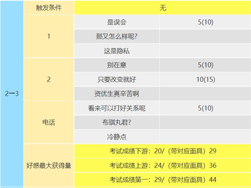 p5r新岛真coop攻略 新岛真什么时候加入