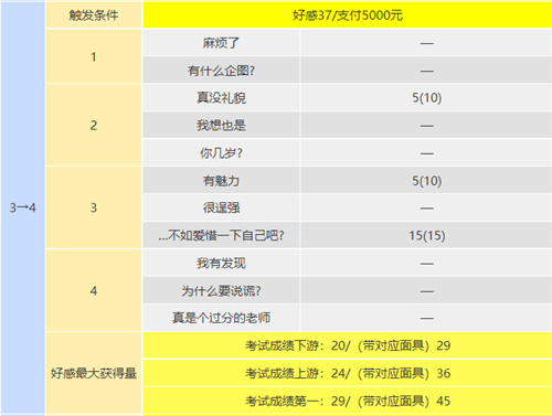 p5r川上coop攻略 川上怎么触发