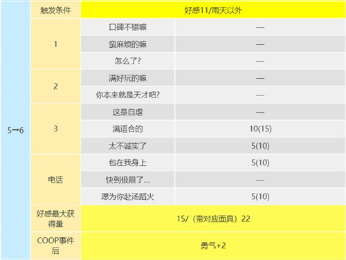 p5r武见妙coop攻略 死神出现条件是什么