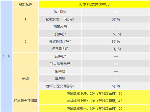 p5r川上coop攻略 川上怎么触发