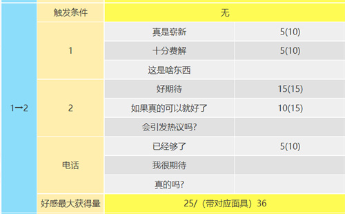 女神异闻录5皇家版喜多川祐介在哪 皇帝coop攻略