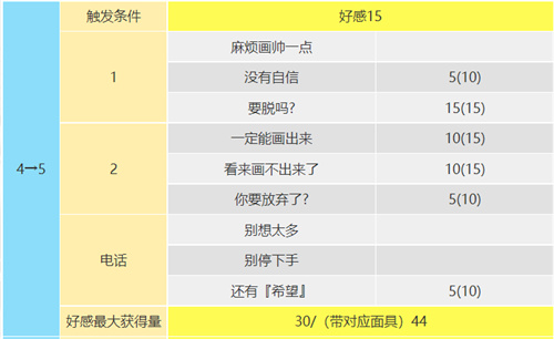 女神异闻录5皇家版喜多川祐介在哪 皇帝coop攻略