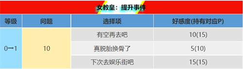 p5r新岛真coop攻略 新岛真什么时候加入