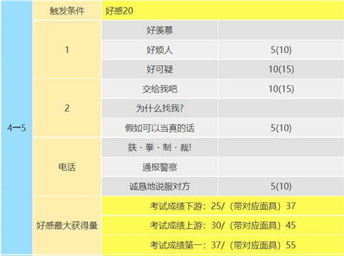 p5r新岛真coop攻略 新岛真什么时候加入