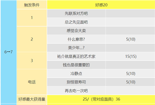 女神异闻录5皇家版喜多川祐介在哪 皇帝coop攻略