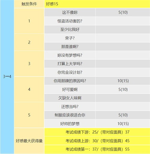 p5r新岛真coop攻略 新岛真什么时候加入