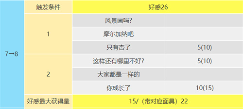 女神异闻录5皇家版喜多川祐介在哪 皇帝coop攻略