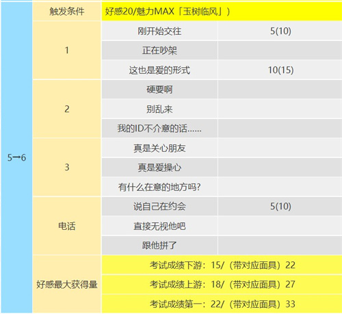 p5r新岛真coop攻略 新岛真什么时候加入