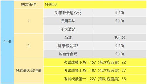 p5r新岛真coop攻略 新岛真什么时候加入