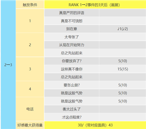 女神异闻录5皇家版喜多川祐介在哪 皇帝coop攻略