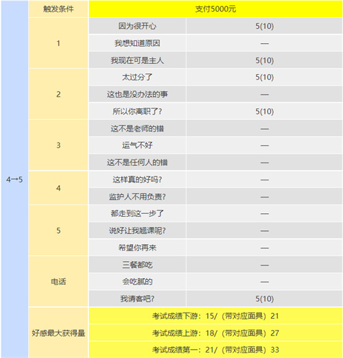 p5r川上coop攻略 川上怎么触发