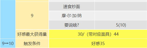 p5r佐仓双叶出场时间介绍 佐仓双叶coop提升攻略