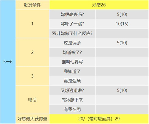 p5r佐仓双叶出场时间介绍 佐仓双叶coop提升攻略