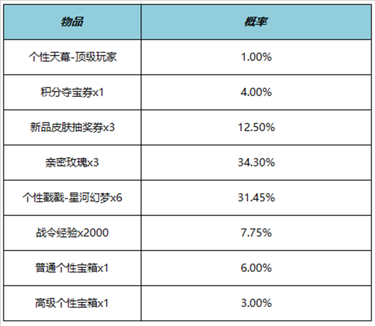 王者荣耀顶级玩家天幕多少钱 顶级玩家天幕价格