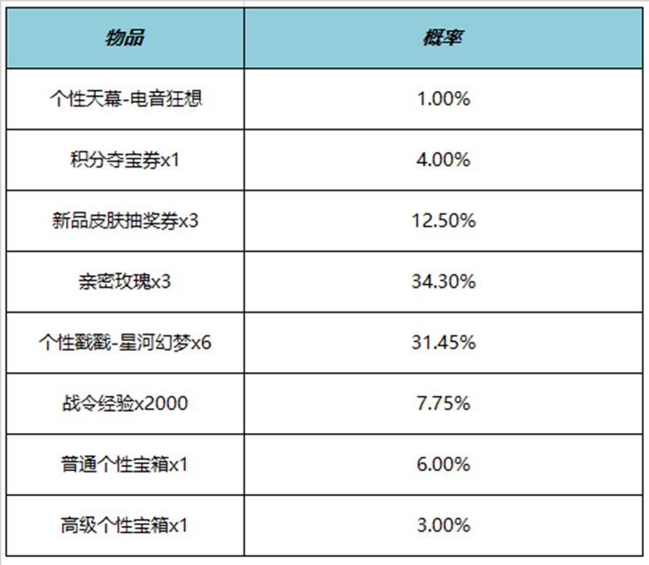 王者荣耀电音狂想天幕多少钱 电音狂想天幕价格