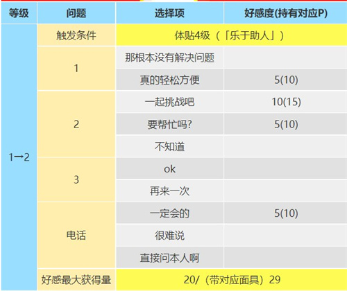 p5r佐仓双叶出场时间介绍 佐仓双叶coop提升攻略