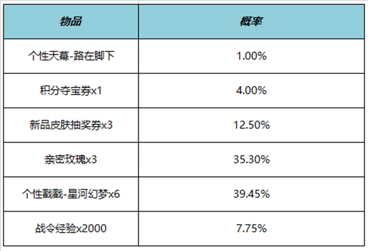 王者荣耀路在脚下天幕多少钱 路在脚下天幕价格