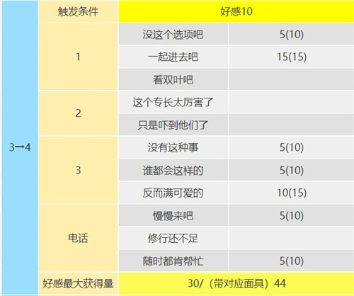 p5r佐仓双叶出场时间介绍 佐仓双叶coop提升攻略