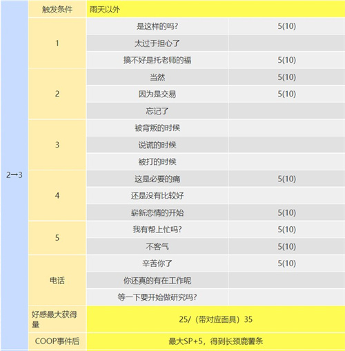 p5r丸喜拓人coop攻略 丸喜拓人在哪