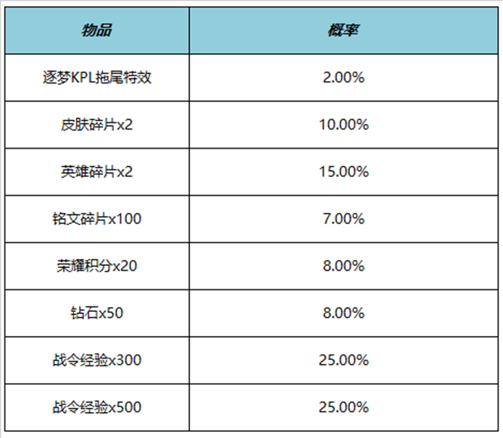 王者荣耀逐梦KPL拖尾特效多少钱 逐梦KPL拖尾特效价格