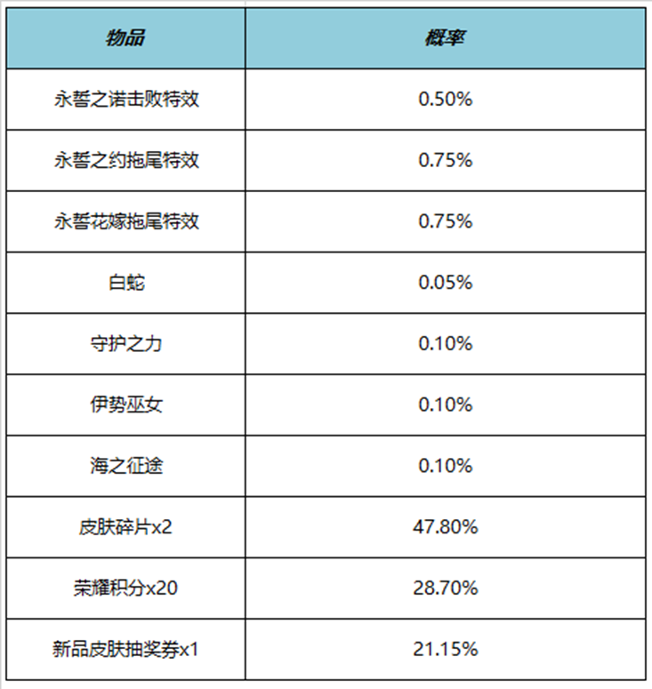 王者荣耀永誓之约击败特效多少钱 永誓之约击败特效价格