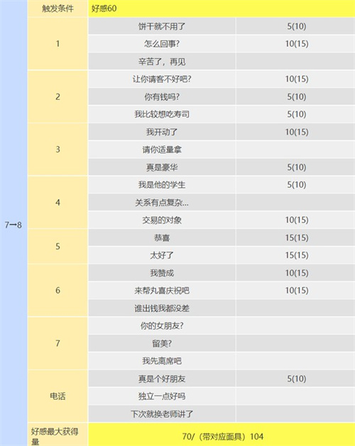 p5r丸喜拓人coop攻略 丸喜拓人在哪