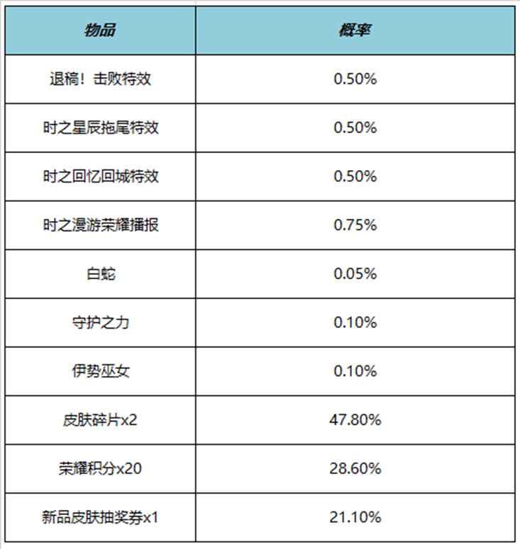 王者荣耀退稿击败特效多少钱 退稿击败特效价格