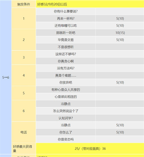 p5r丸喜拓人coop攻略 丸喜拓人在哪