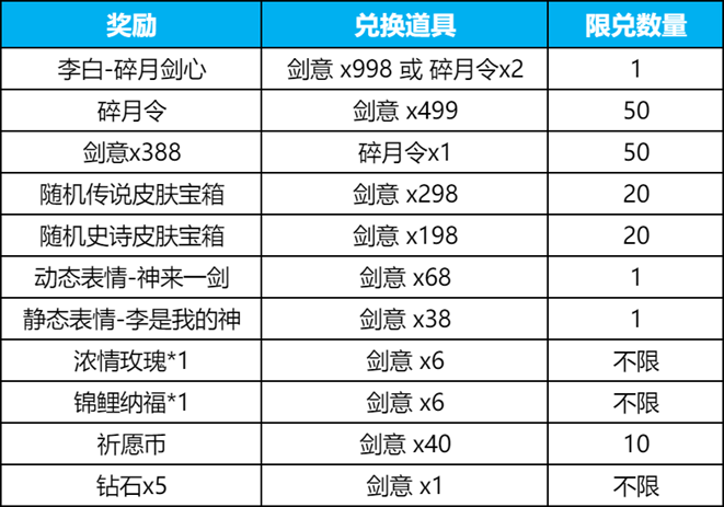 王者荣耀碎月令多少钱一个 碎月令价格