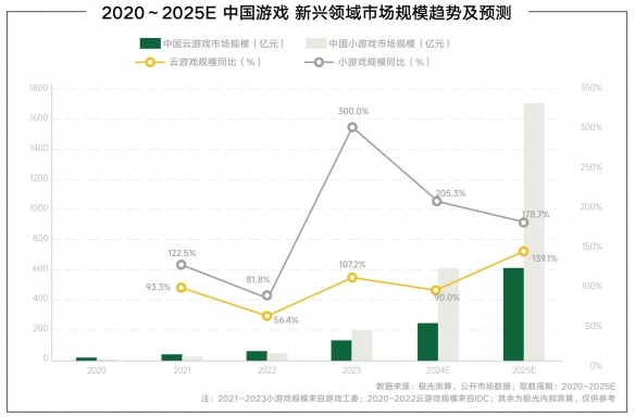 酋长游戏吧3