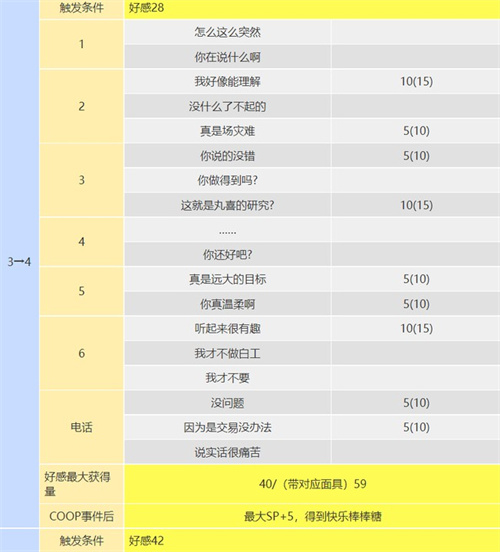 p5r丸喜拓人coop攻略 丸喜拓人在哪