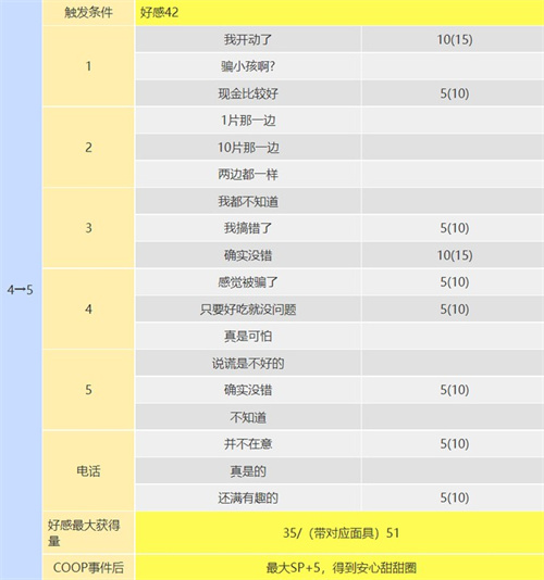 p5r丸喜拓人coop攻略 丸喜拓人在哪