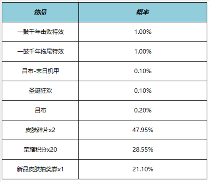 王者荣耀一鼓千年拖尾特效多少钱 一鼓千年拖尾特效价格