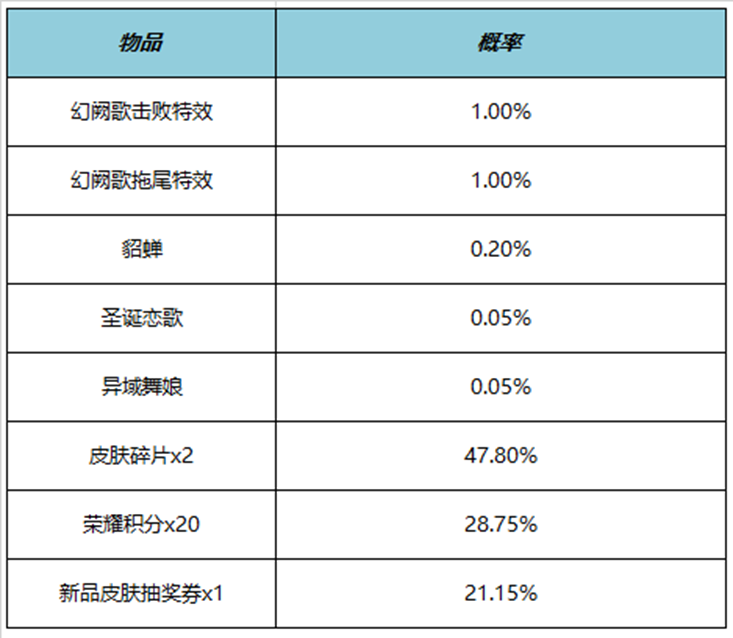 王者荣耀幻阙歌击败特效多少钱 幻阙歌击败特效价格