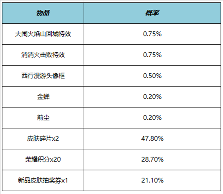 王者荣耀消消火击败特效多少钱 消消火击败特效价格