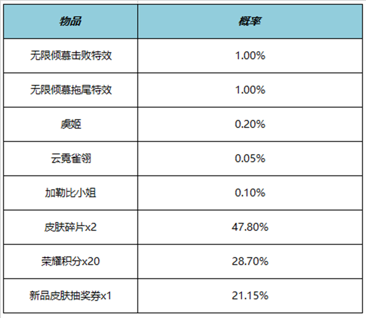 王者荣耀无限倾慕击败特效多少钱 无限倾慕击败特效价格