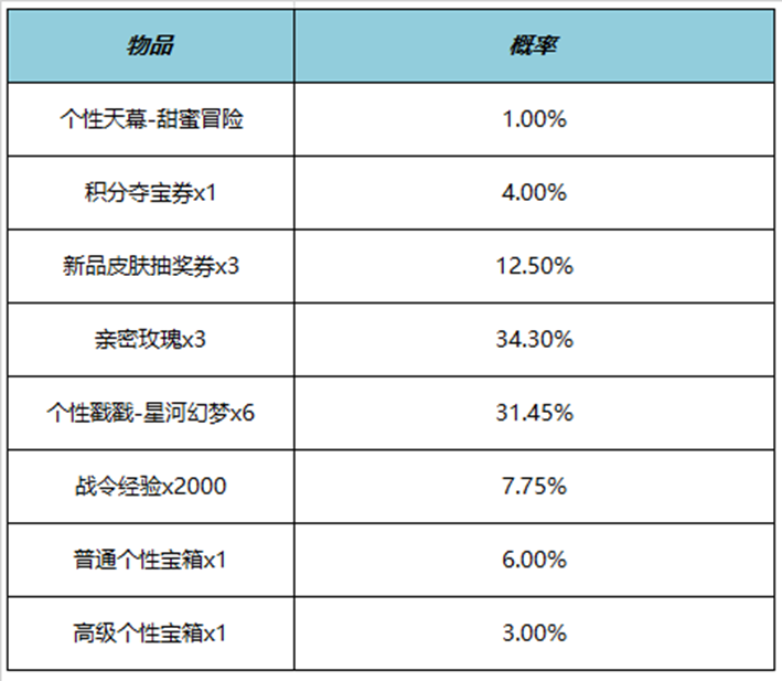 王者荣耀甜蜜冒险天幕多少钱 甜蜜冒险天幕价格