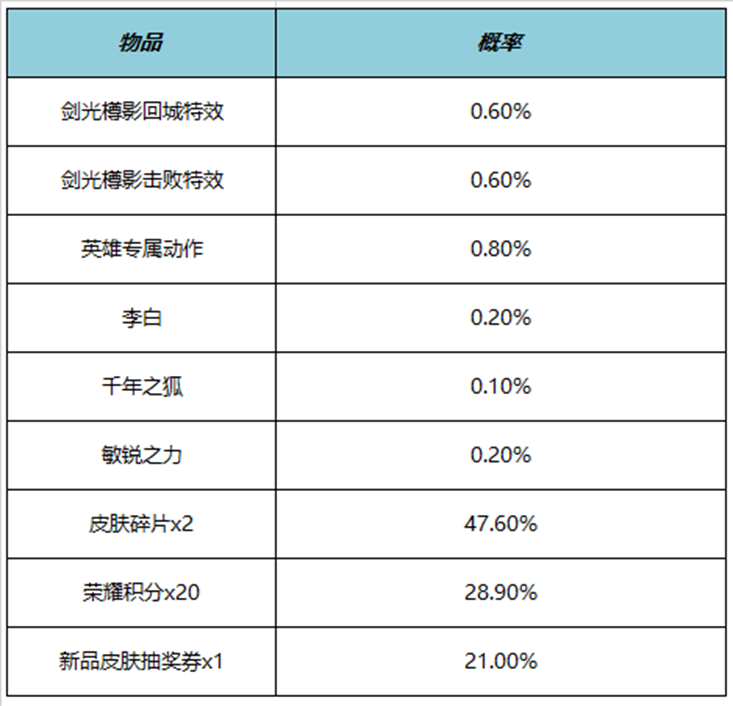 王者荣耀李白御剑飞行动作怎么获得 御剑飞行动作获得方法