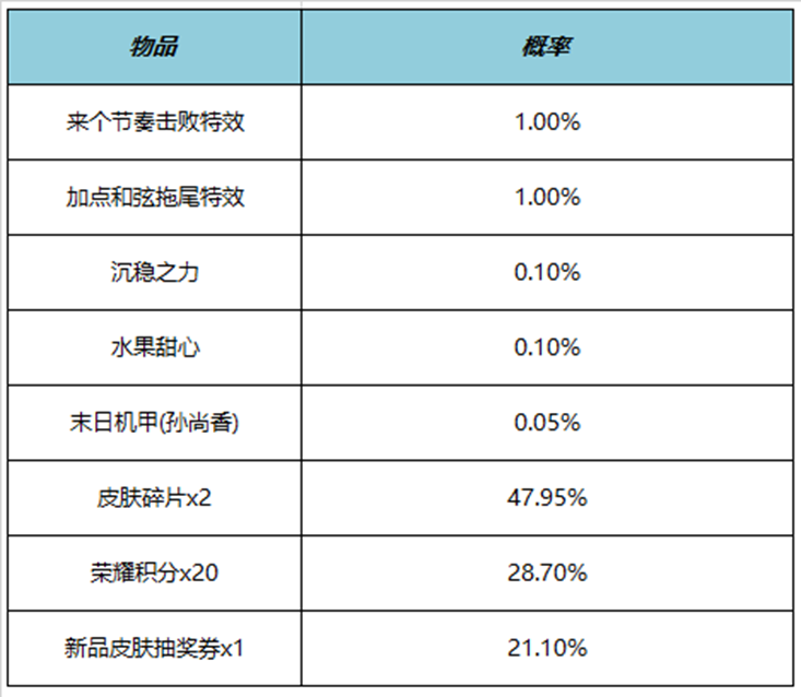 王者荣耀来个节奏击败特效多少钱 来个节奏击败特效价格