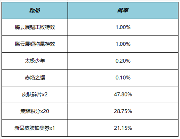 王者荣耀腾云展翅击败特效多少钱 腾云展翅击败特效价格