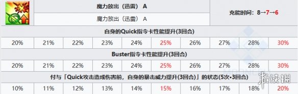 酋长游戏吧5