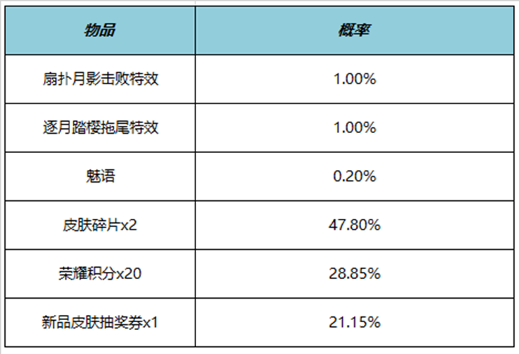 王者荣耀扇扑月影击败特效多少钱 扇扑月影击败特效价格