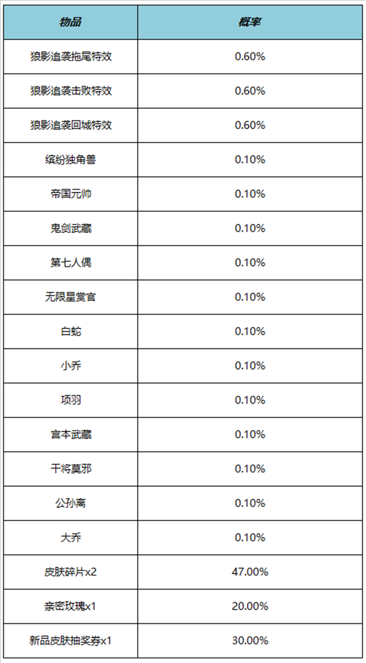 王者荣耀狼影追袭击败特效多少钱 狼影追袭击败特效价格