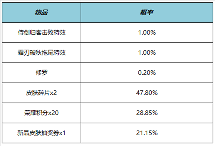 王者荣耀侍剑归客击败特效多少钱 侍剑归客击败特效价格