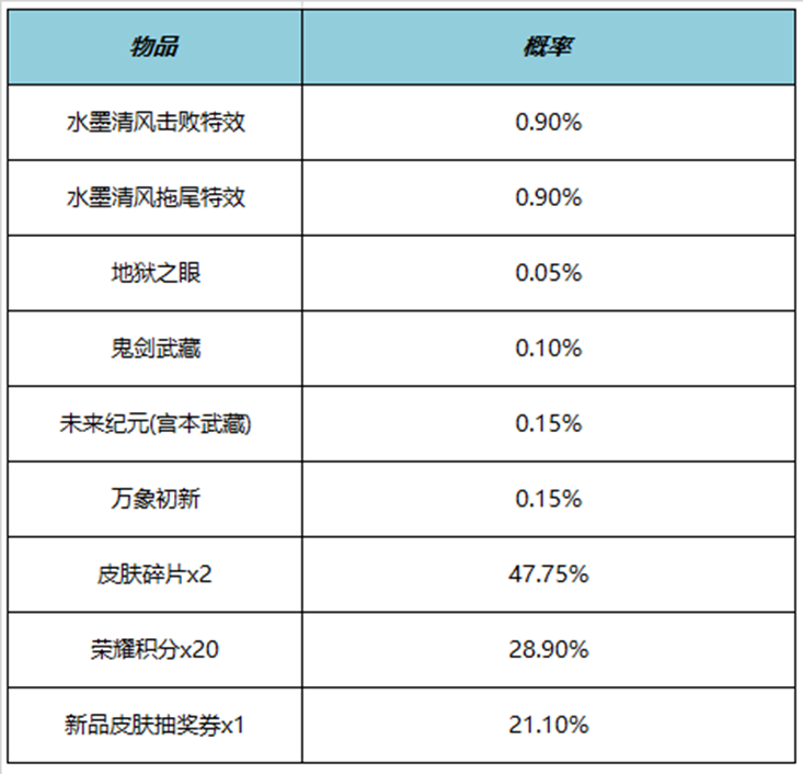 王者荣耀水墨清风击败特效多少钱 水墨清风击败特效价格