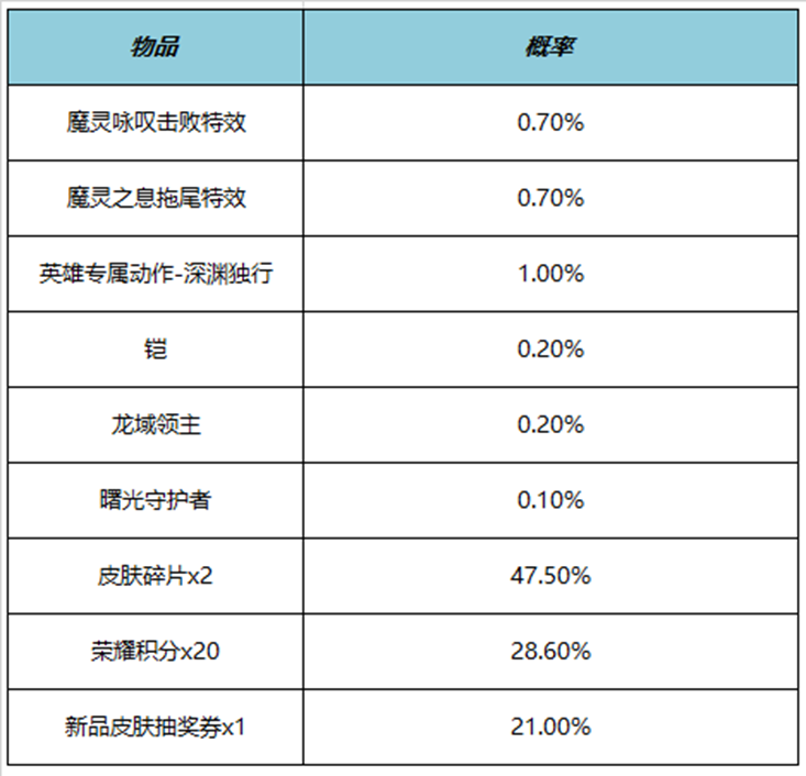 王者荣耀铠深渊独行动作怎么获得 深渊独行动作获得方法